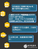 石墨烯市場解析,2018年將超1.95億美元