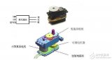 舵機pwm信號，簡單的pwm信號控制舵機附程序