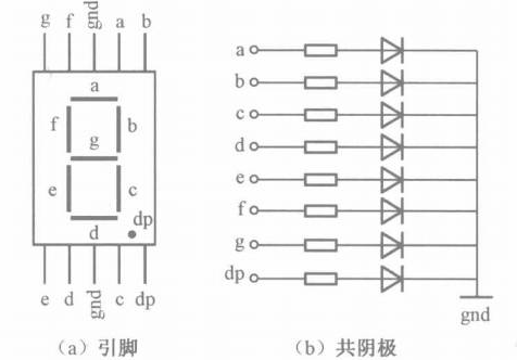 51单片机知识分享之数码管模块开发