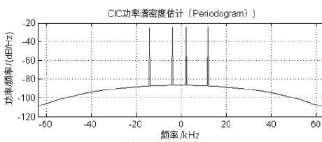 LTE230無線通信系統設計要點