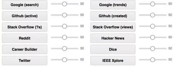 編程語言排行榜剖析Python用戶增速最快