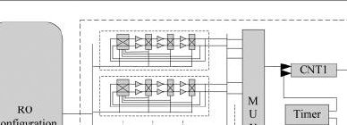 環(huán)形振蕩器<b class='flag-5'>物理</b><b class='flag-5'>不可</b><b class='flag-5'>克隆</b>函數(shù)詳解