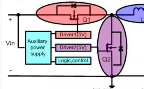 简化的<b class='flag-5'>MOSFET</b>等效电路，看<b class='flag-5'>Rds</b>和Rg电阻损耗