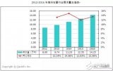 浅析我国近六年来的高纯石墨市场需求