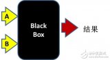 黑盒測試的7種測試方法