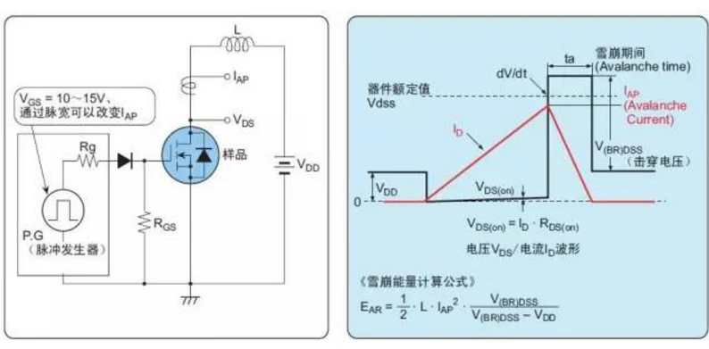 MOSFET管损坏的5种原因解析