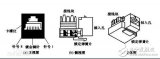 <b class='flag-5'>rj45</b>網口是什么，<b class='flag-5'>rj45</b>網口詳解