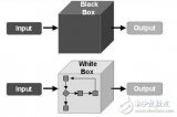 白盒<b class='flag-5'>测试</b>和黑盒<b class='flag-5'>测试</b>的优缺点