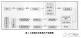 浅析石墨在不同光伏行业中的应用