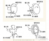 霍尔速度传感器原理