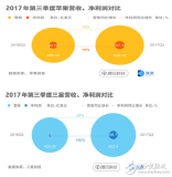 苹果三星实力对比,苹果第三季拿回主导权