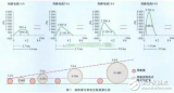 一文读懂<b class='flag-5'>熔断器</b>与断路器的区别