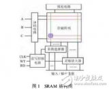 SRAM芯片的設計與測試