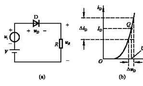 一文读懂二极管的直流电阻和动态电阻