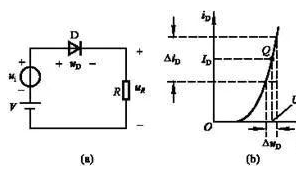一文讀懂<b class='flag-5'>二極管</b>的<b class='flag-5'>直流電阻</b>和動(dòng)態(tài)<b class='flag-5'>電阻</b>