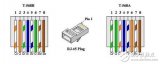 RJ45接線圖