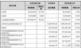 360借殼回歸A股,誰(shuí)才是最大的受益者