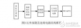 什么是红外线传感器！红外线传感器结构图介绍