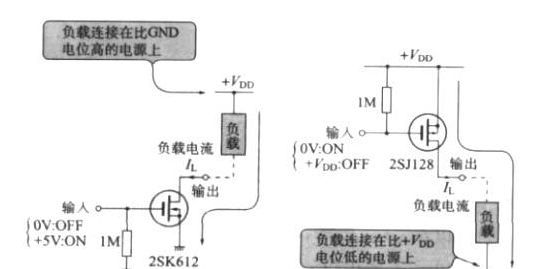 設計外圍電路必須知道的概念