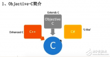 什么是oc語言，oc語言是c語言嗎？