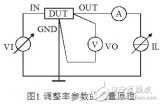 浅谈集成稳压器调整率参数的测量原理和方法