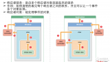 oc响应者链原理分析