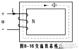 感应电动势与磁通量的关系