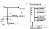 ds18b20中文资料详解