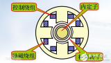 什么是<b class='flag-5'>勵</b><b class='flag-5'>磁</b>繞組？<b class='flag-5'>勵</b><b class='flag-5'>磁</b>繞組有什么<b class='flag-5'>作用</b>？