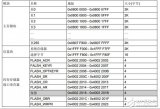 stm32f103zet6怎么保存flash参数