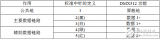 <b class='flag-5'>dmx512</b>是什么_<b class='flag-5'>dmx512</b>端口定义