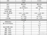 cc2530和cc2430的区别