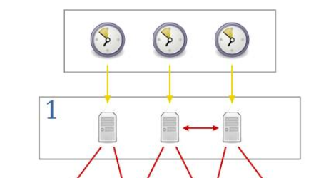 网络时间协议和精简网络时间协议同步解决方案