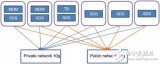 浅谈VMware虚拟化环境下软件定义存储的作用是什么