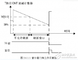 STM32<b class='flag-5'>看門狗</b>配置（<b class='flag-5'>獨立</b><b class='flag-5'>看門狗</b>IWDG和窗口<b class='flag-5'>看門狗</b>WWDG）