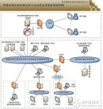 智能配电系统简介