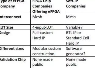 ic設計工程師選取fpga的幾點建議