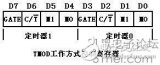 51单片机定时器设置入门与程序解析