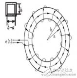 一文看懂<b class='flag-5'>羅</b><b class='flag-5'>氏</b><b class='flag-5'>線圈</b><b class='flag-5'>工作原理</b>  積分<b class='flag-5'>器</b><b class='flag-5'>工作原理</b>