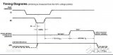 ADC0804模数转换51单片机程序与电路