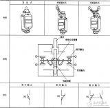 <b class='flag-5'>行程開關(guān)</b>選用原則_<b class='flag-5'>行程開關(guān)</b>的常見故障及處理方法