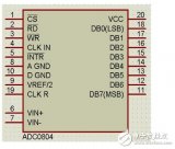 <b class='flag-5'>adc0804</b>工作原理