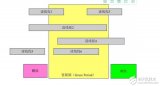 linux内核<b class='flag-5'>rcu</b>机制详解