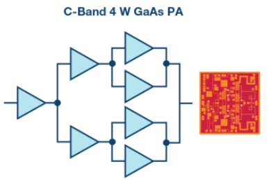 gaas和gan功率放大器在电路设计技术中的作用