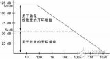 开环增益是什么_开环增益对系统性能的影响