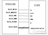 嵌入式<b class='flag-5'>LCD</b>的接口类型详解