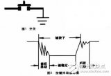 <b class='flag-5'>單片機</b><b class='flag-5'>按鍵</b>防抖子程序詳情解說