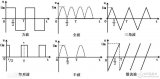 <b class='flag-5'>占空比</b>和<b class='flag-5'>频率</b>的关系分析