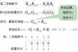 异步FIFO的设计分析及详细代码