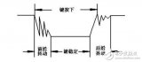 單片機(jī)<b class='flag-5'>按鍵</b>去抖動(dòng)程序解析